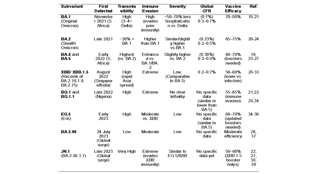 Table-2