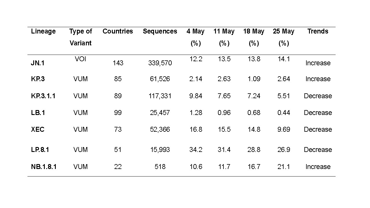 Table 3